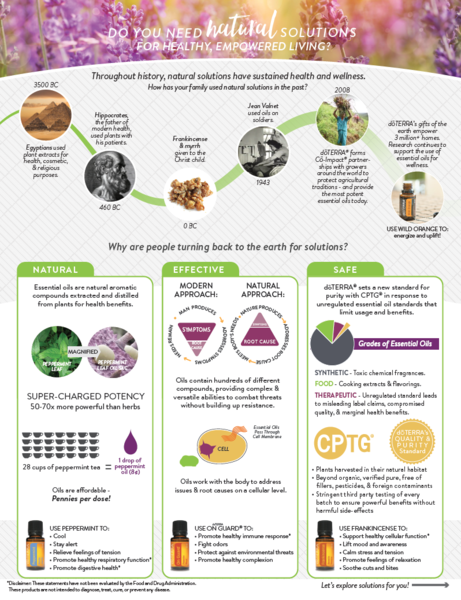 Reach Success…Naturally! Share success by using this powerful & effective natural solutions handout